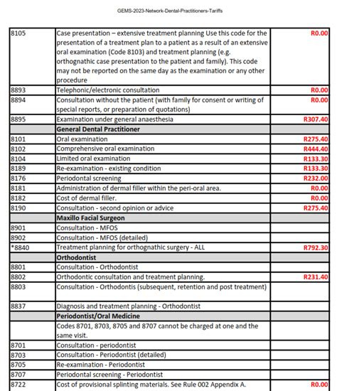 Gems Dental Tariffs Dental Tariffs South Africa