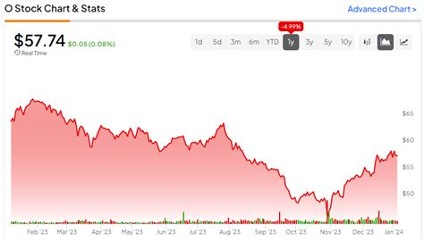 Realty Income Stock Nyse O Why Dividend Growth Could Reaccelerate