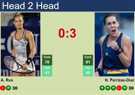 H H Prediction Of Arantxa Rus Vs Nuria Parrizas Diaz In Hobart With