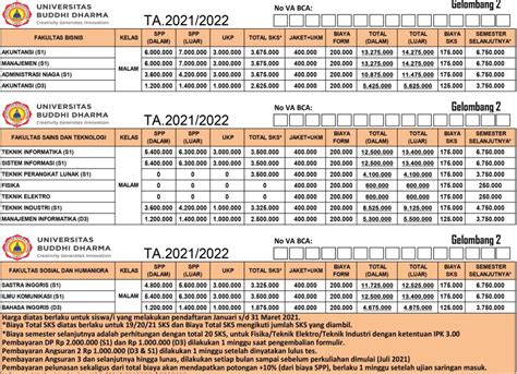 Biaya Kuliah Universitas Buddhi Dharma Tangerang Ta Info Biaya