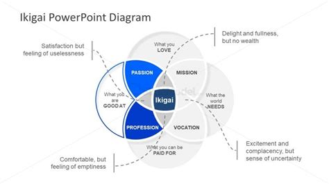 Multiple Intersection Of Venn Diagram Powerpoint Slidemodel