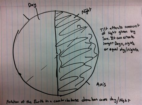 Daynight Lab Nihars Science Notebook