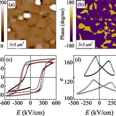 Color Online Xrd Patterns Of A Bfo Ybco Sto And B Ybco Sto Thin Films