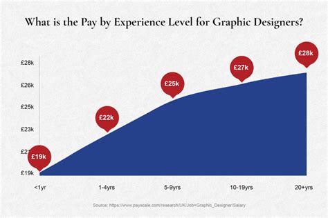 How to become a graphic designer - ICI