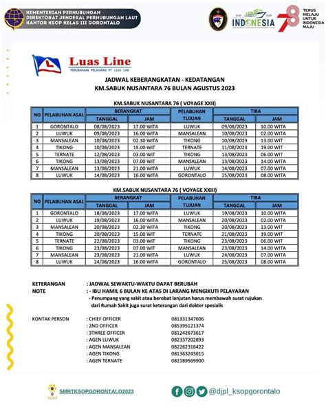 IMIKB Jadwal Kapal KM Sabuk Nusantara 76 Bulan Agustus 2023