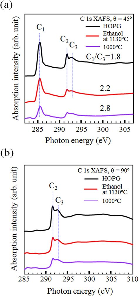 X Ray Absorption Fine Structure Spectra Xafs Xafs Spectra Are