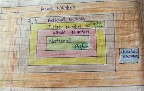 Number System Airthmatic Special Notes Teachmint