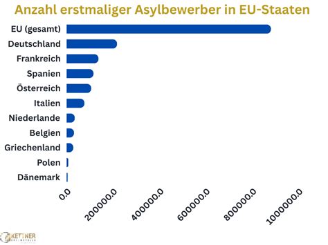 Ist Das B Rgergeld Ein Migrantengeld