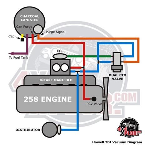 Jeep Cj Vacuum Diagram Top Images Jeep Cj Car