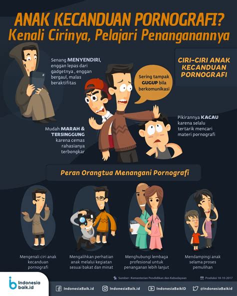 Infografi Terbaru Literasi Digital