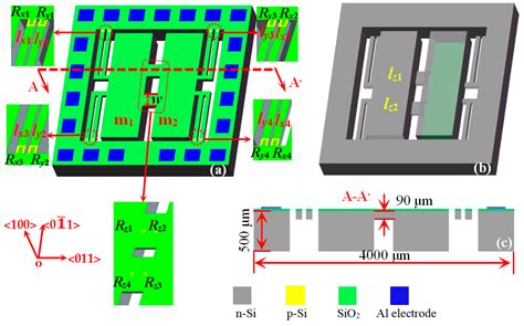 Sensors Free Full Text Fabrication And Characteristics Of A Three