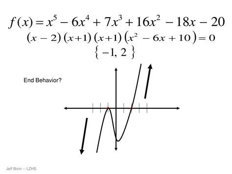 Ppt Finding Zeros Of Polynomials Powerpoint Presentation Free