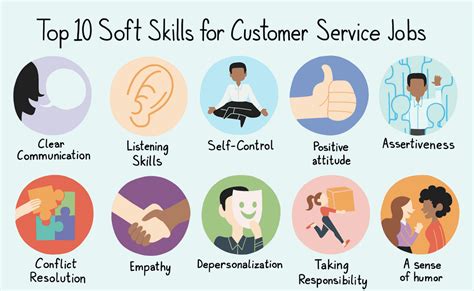 What Are The Different Types Of Customer Service Roles