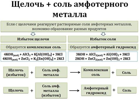Основания. Химические свойства и получение | CHEMEGE.RU