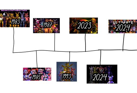 Matpat Fnaf Timeline