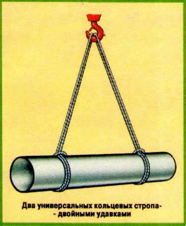 Схемы строповки механизмов