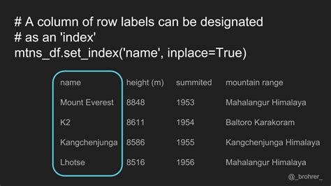 Python Dataframe Set Row As Column Names Webframes Org