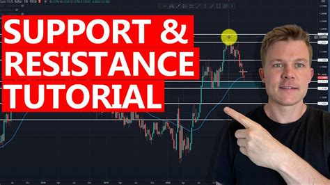 How To Find Support And Resistance Levels In Trading Tutorial Youtube