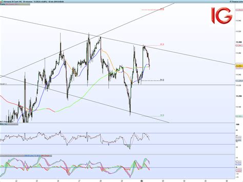 An Lisis Ibex Dax Euro Stoxx Subidas En Ibex Hoy Tras Los