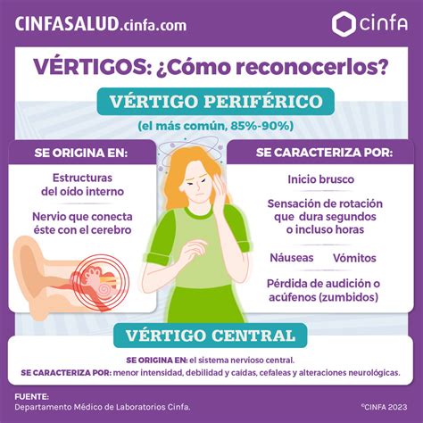 Cinfa Salud on Twitter El vértigo periférico el más común se debe