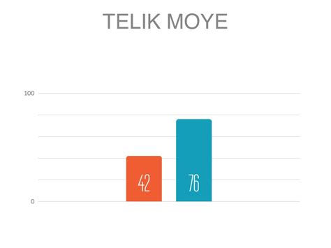 Telik