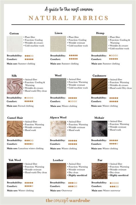 Fabrics – Artofit