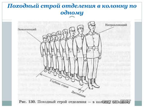 Начальная военная подготовка. Занятие 1 - online presentation