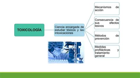 Generalidades E Historia De La ToxicologÍa Ppt