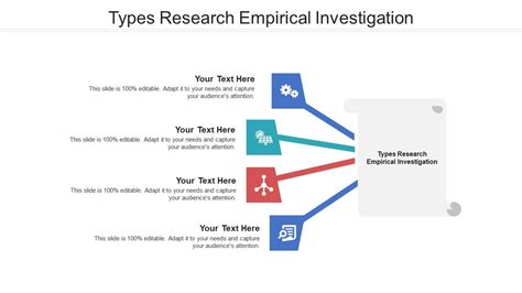 Types Research Empirical Investigation Ppt Powerpoint Presentation