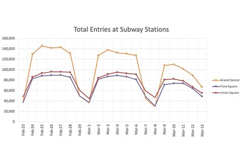 Cities should rethink transportation amid COVID-19 pandemic | Arcadis