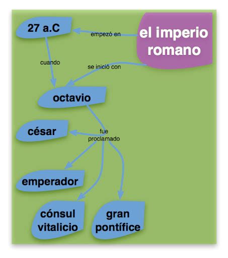 Esquema Sobre El Imperio Romano Historia Para Comenzar