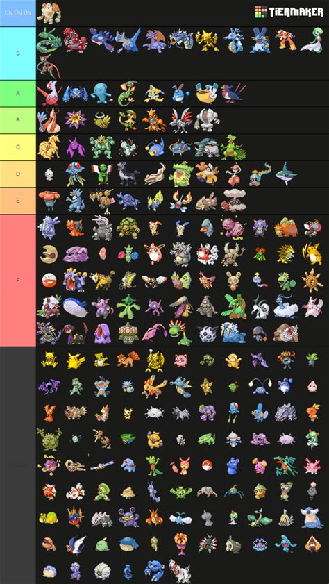 Ranking The Pokemon Emerald Pok Dex Tier List Community Rankings