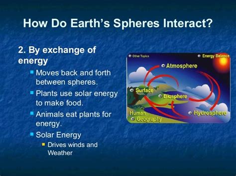 Earth's spheres