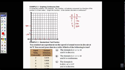 Algebra 1 52 Discrete And Continuous Domains Youtube