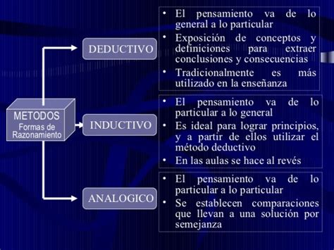 Diferencias Entre M Todo Inductivo Y Deductivo Cuadro Comparativo