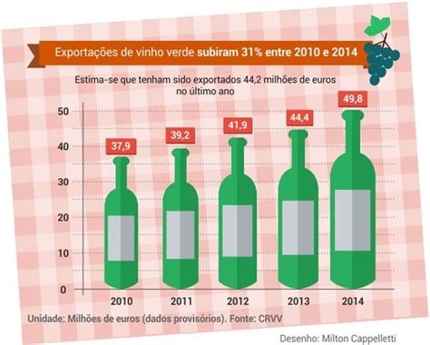 Não Se Fala Bebe Se O Vinho Português Está Cada Vez Mais Nas Bocas Do Mundo Observador