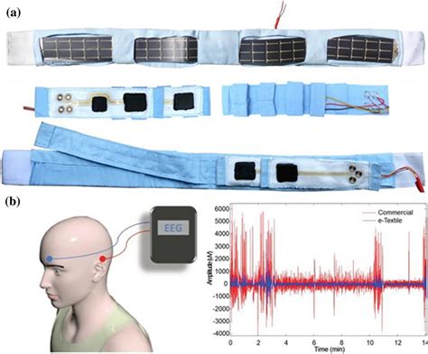 A Headband With Solar Panel Energy Storage Power Management Chip And