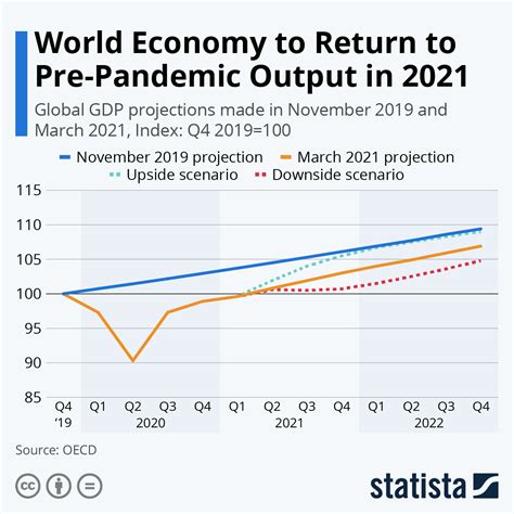 Us Economy Prediction 2024 Halie Kerrill