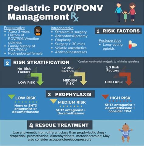 Postoperative Nausea And Vomiting In Children Openanesthesia