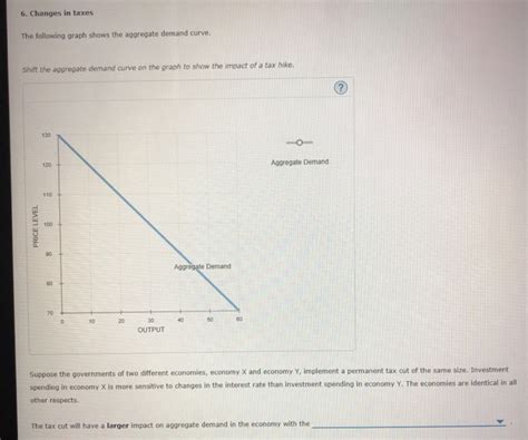 Solved 6 Changes In Taxes The Following Graph Shows The