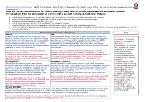 Wjec Applied Diploma In Criminology Unit 3 Knowledge Organisers Teaching Resources