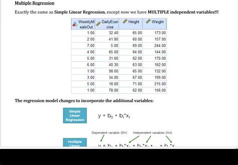 Multiple Regression Interpreting Results Cc