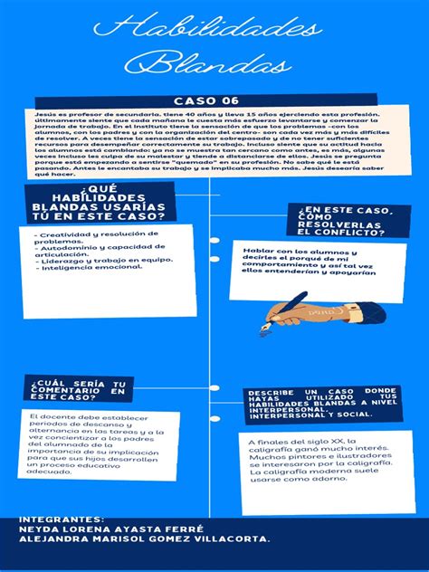 Infografía Grupo 2 Descargar Gratis Pdf Sicología Cognición