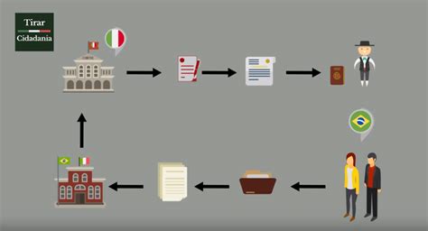 1 SAIBA COMO FAZER A CIDADANIA ITALIANA PASSO A PASSO