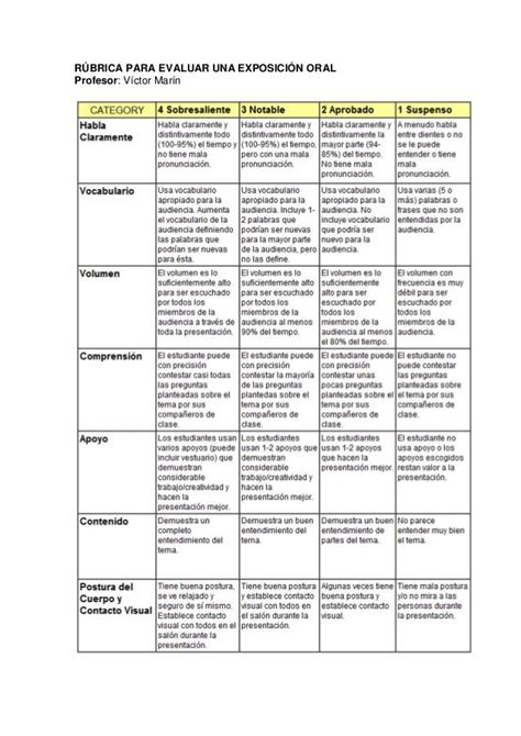 Rubrica Para Evaluar Exposición Oral Cognición Sicología Y Ciencia Cognitiva