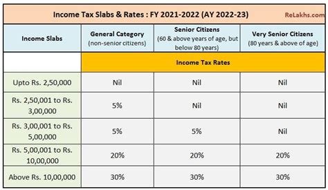 Income Tax Slab Rates For Fy Budget Highlights