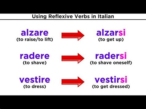 Reflexive Verbs In Italian YouTube