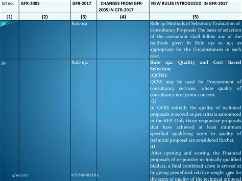 GFR-17,AT A Glance | PPTX