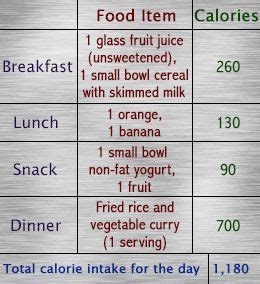 1000 Calorie Diet Before And After