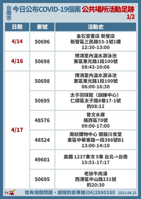 本土4126例全台都有！ 18縣市公布「60張確診足跡」一次看 Ettoday生活新聞 Ettoday新聞雲